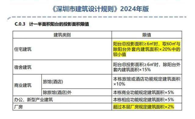 减少公摊面积！深圳建筑设计新要求(图2)