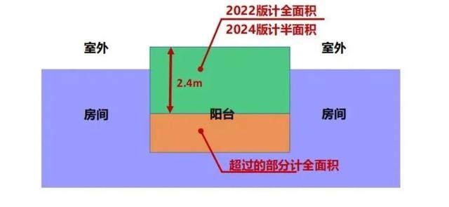 减少公摊面积！深圳建筑设计新要求(图3)