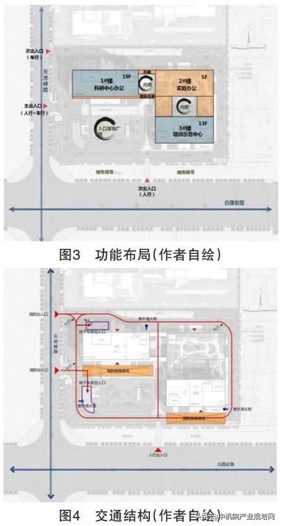 高新科技产业园规划与建筑设计分析（附案例）bck体育官网手机版bck体育官网入口BCK(图2)